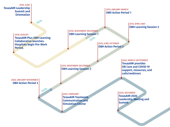 OBH Bundle Timeline 2018-2020