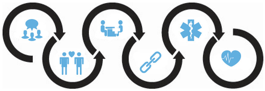 HIV Care Continuum